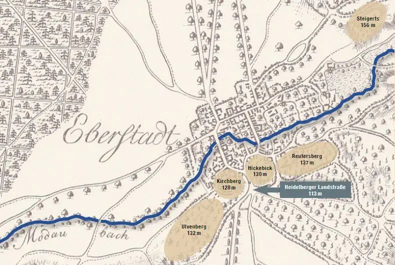 Historische Karte von Eberstadt mit beschrifteten Hügeln: Steigerts (156 m), Reutesberg (137 m), Ulvenberg (132 m), Kirchberg (128 m), Hickelick (130 m) und Heidelberger Landstraße (113 m) sowie ein blauer Wanderweg.