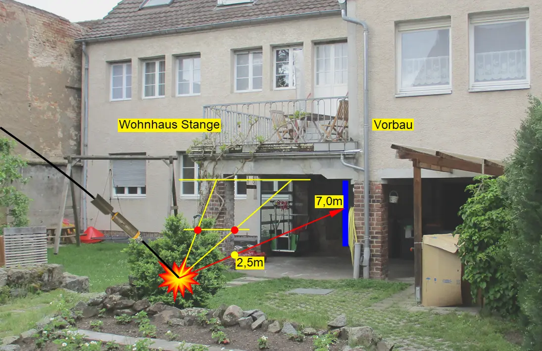 Ein Hinterhof mit Messlinien, die Entfernungen von 2,5 m und 7,0 m vom Explosionsort zu einem als „Wohnhaus Stange“ und einem als „Vorbau“ bezeichneten Gebäude anzeigen.